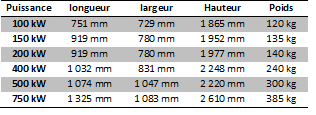 Dimensions des skids verticaux